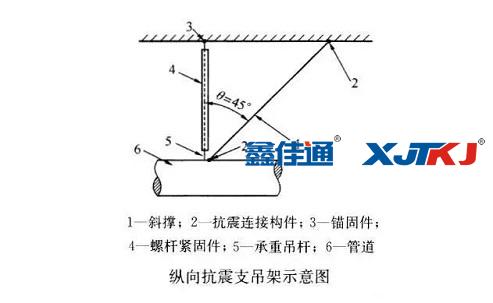縱向抗震支吊架
