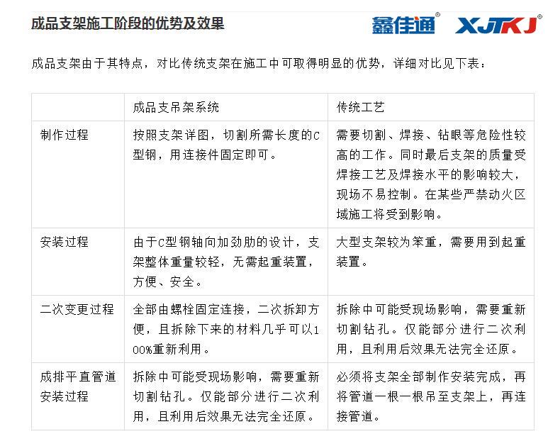裝配支架與傳統支架的對比