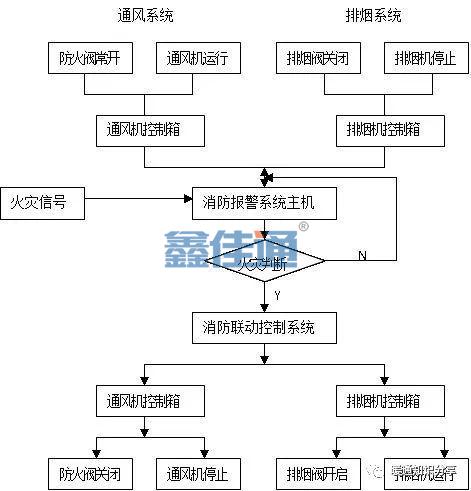 防排煙系統與消防聯動控制_2