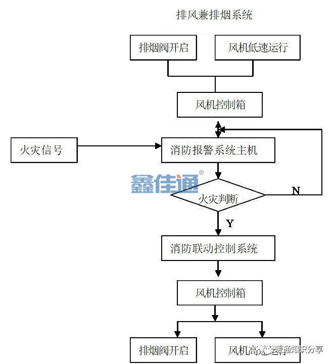 防排煙系統與消防聯動控制_3